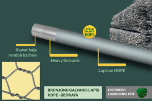 Bronjong Galvanis HDPE